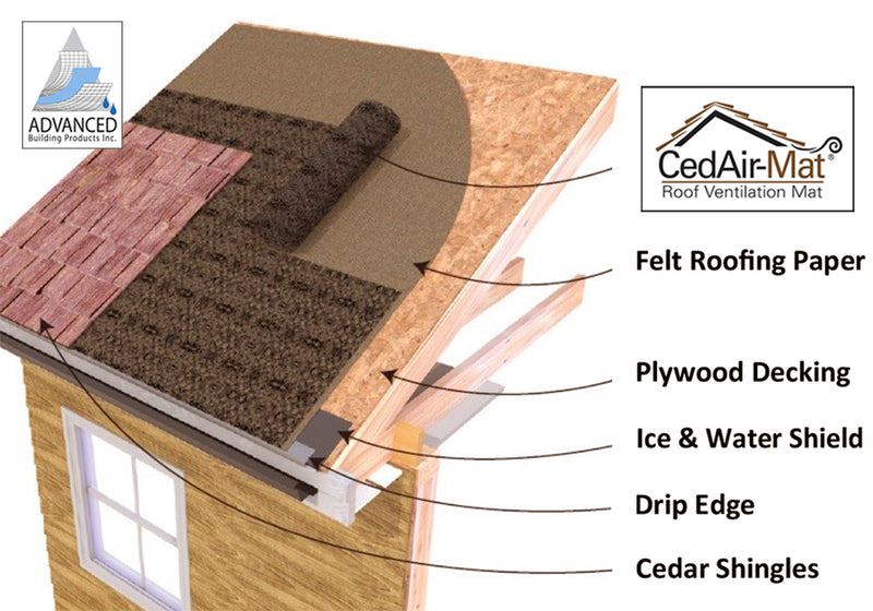 CedAir-Mat ®  Roof Ventilation Mat